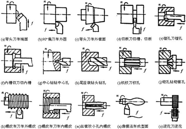 车工
